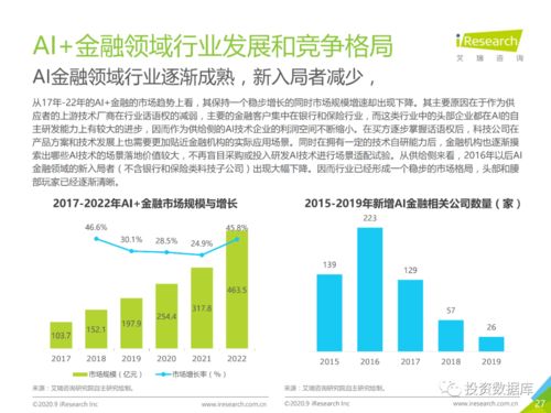 2020中國AI金融行業(yè)發(fā)展研究報告 自然科學(xué)研究和試驗發(fā)展的融合創(chuàng)新