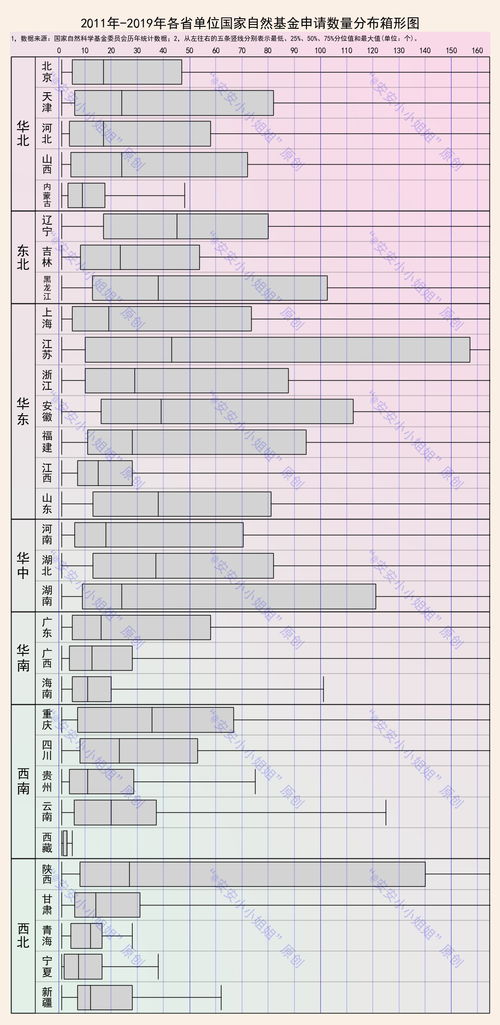 自然科學(xué)基金十年盤點(diǎn) 申請(qǐng)69萬項(xiàng)，批復(fù)15萬項(xiàng)的背后